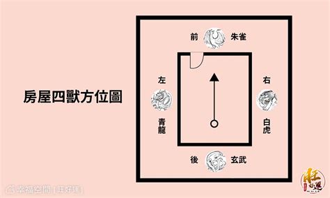 大門位置|【風水特輯】大門龍邊虎邊影響家運！開口設在「這邊。